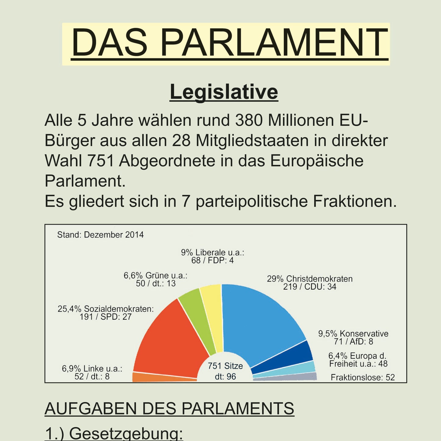 Poster "Die Europäische Union"