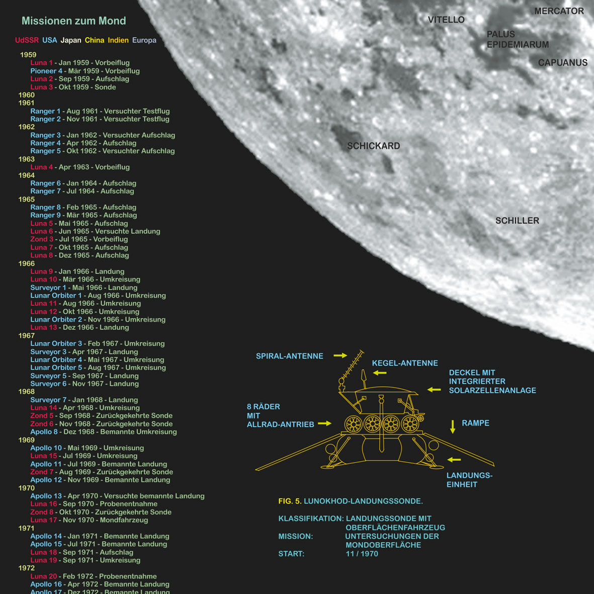 Poster "Der Mond"