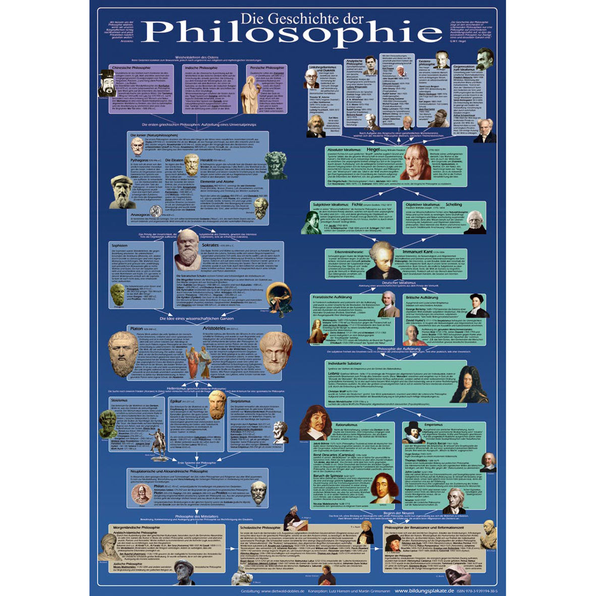 Poster "Die Geschichte der Philosophie"