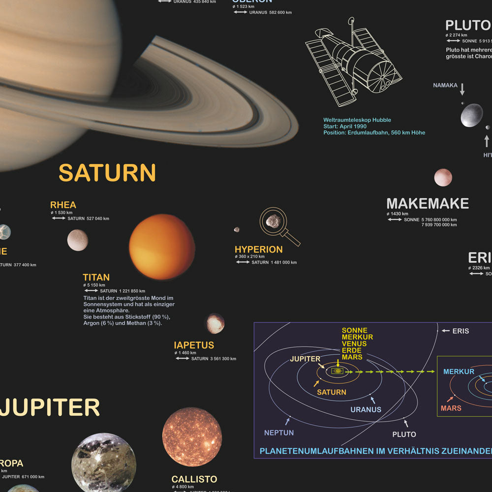 Poster "Sonne und Planeten"