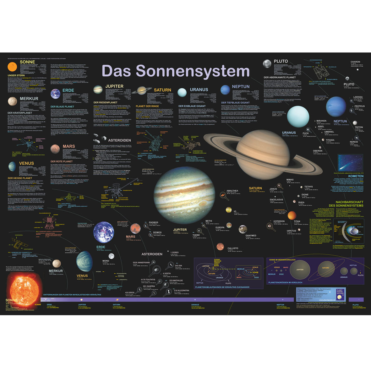 Poster "Das Sonnensystem"