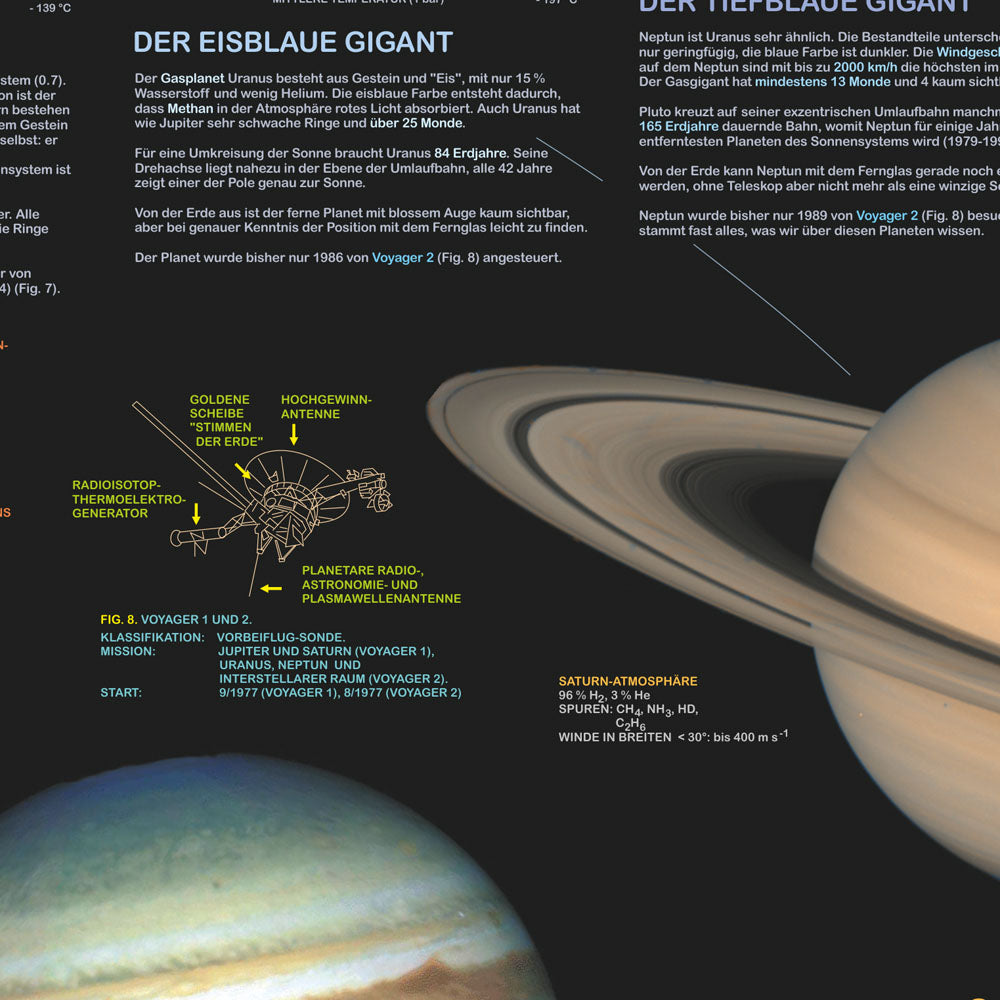 Poster "Das Sonnensystem"