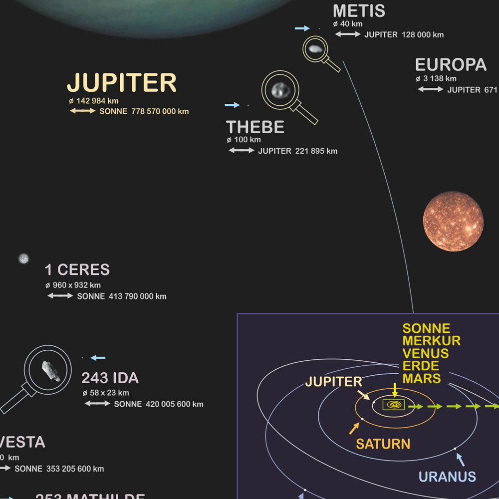 Poster "Das Sonnensystem"