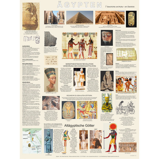 Poster "Ägypten"