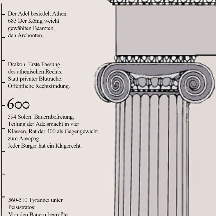 Poster "Die Antike"