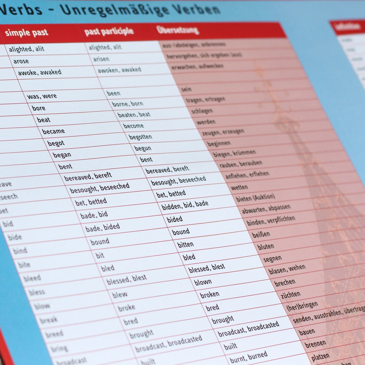 Lernposter "Irregular Verbs"