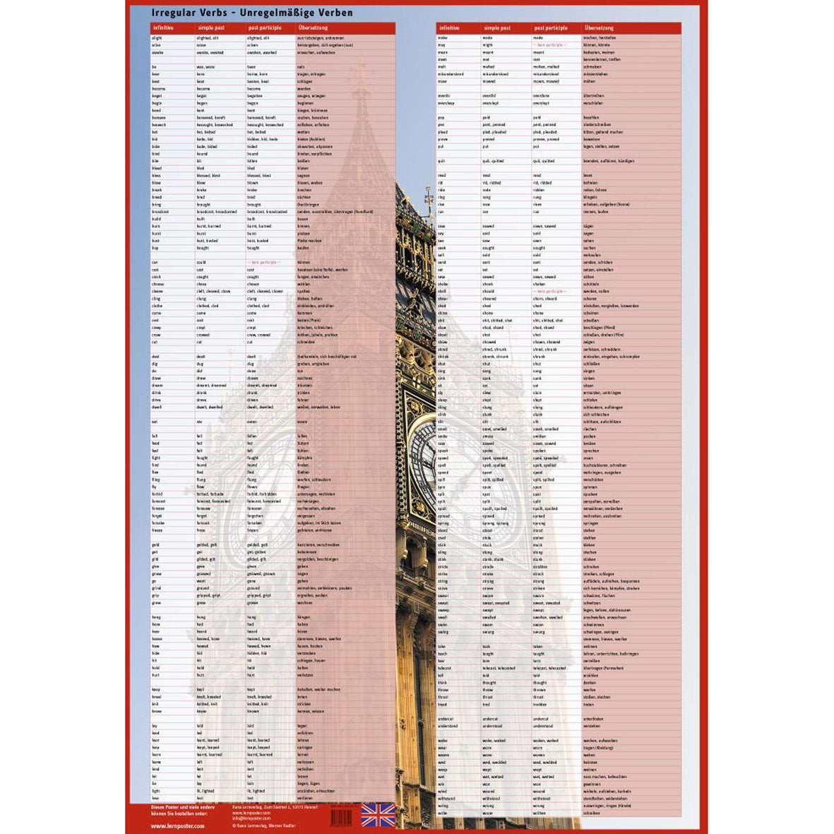 Lernposter "Irregular Verbs"