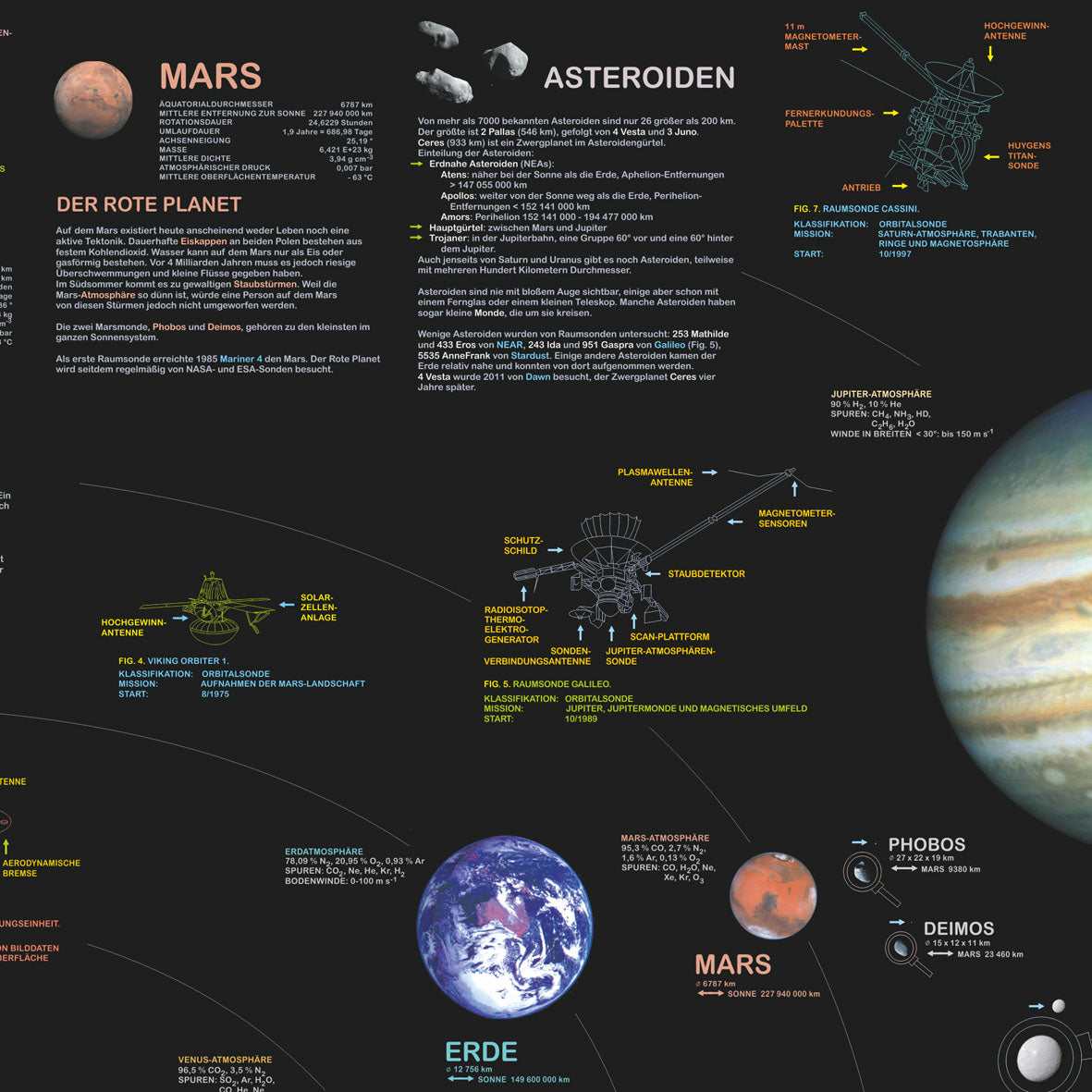 Großposter "Unser Sonnensystem"