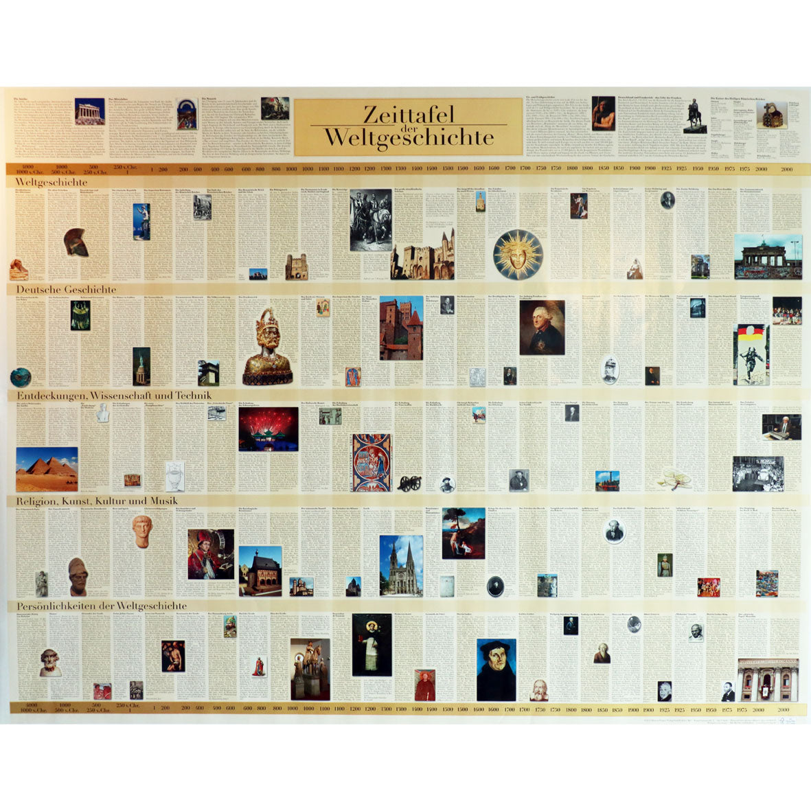 Großposter "Zeittafel der Weltgeschichte"