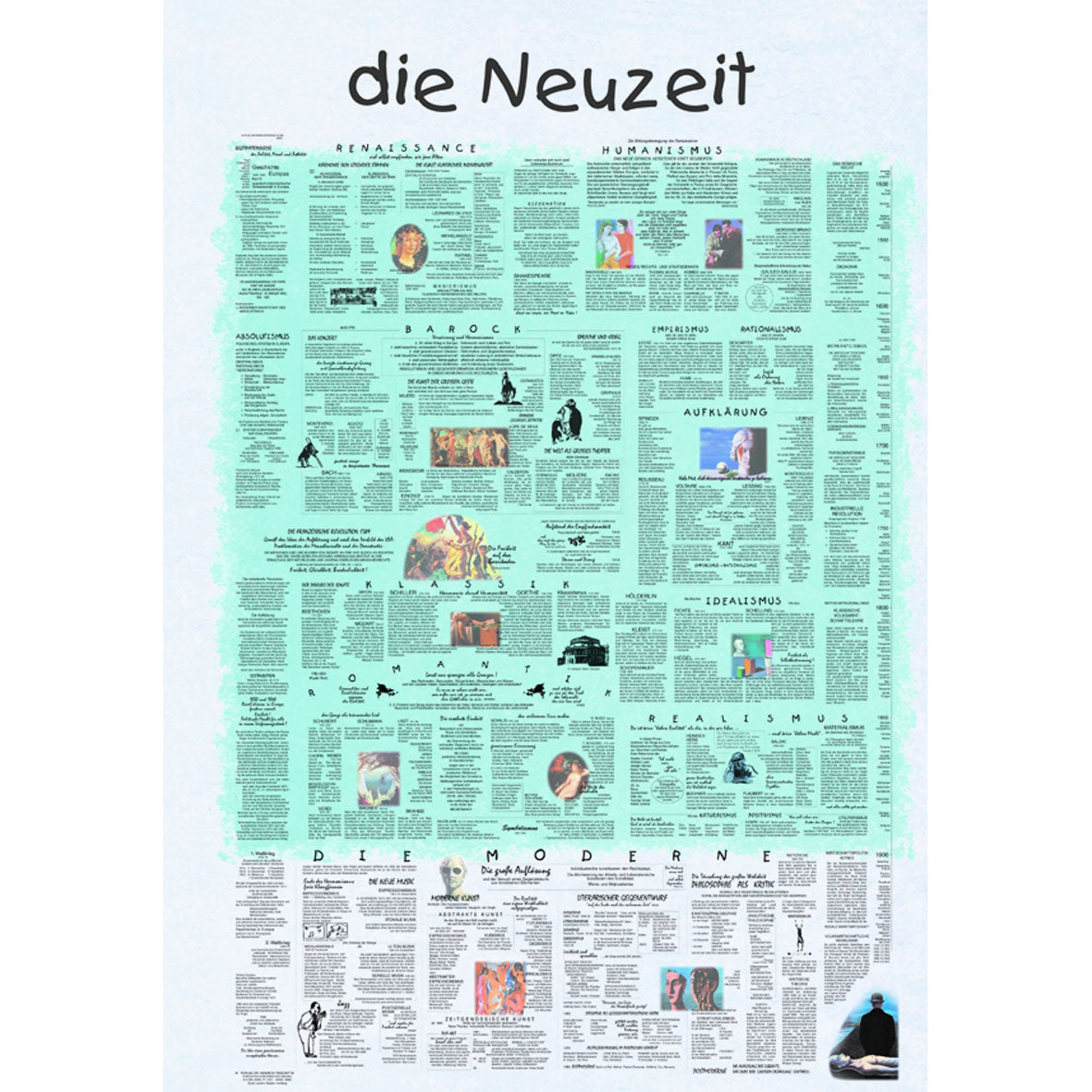 Poster "Die Neuzeit"