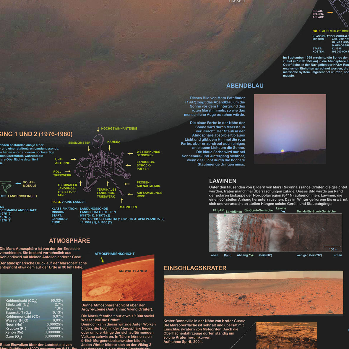 Poster "Planet Mars"