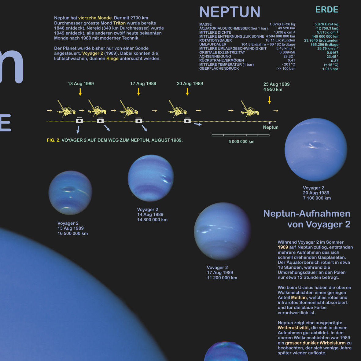 Poster "Planet Neptun"