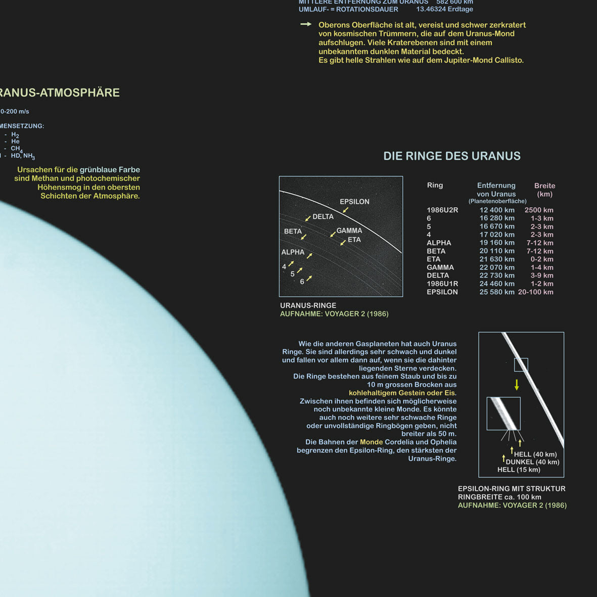 Poster "Planet Uranus"