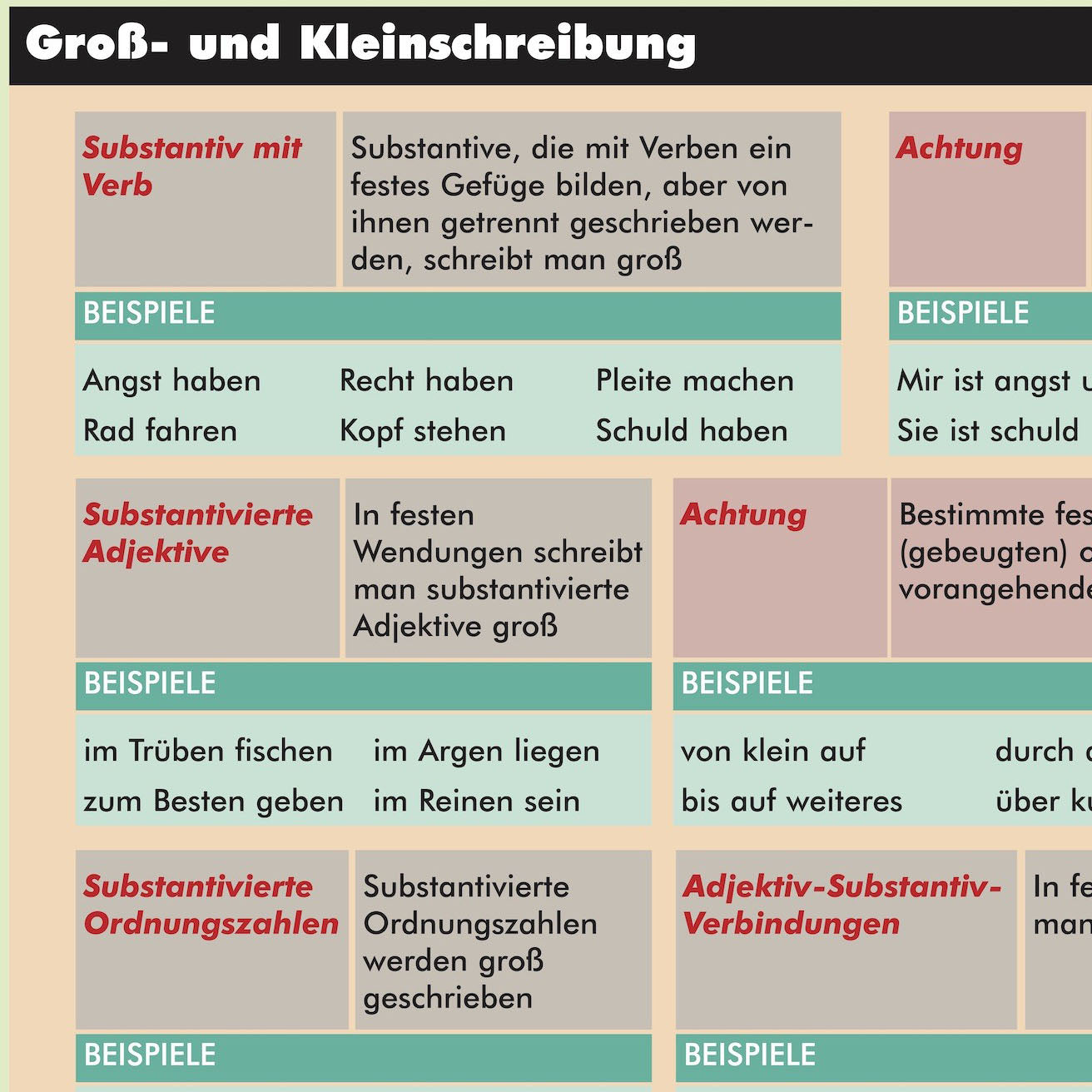 Lernposter "Deutsch Grundwissen 3 - Rechtschreibung"
