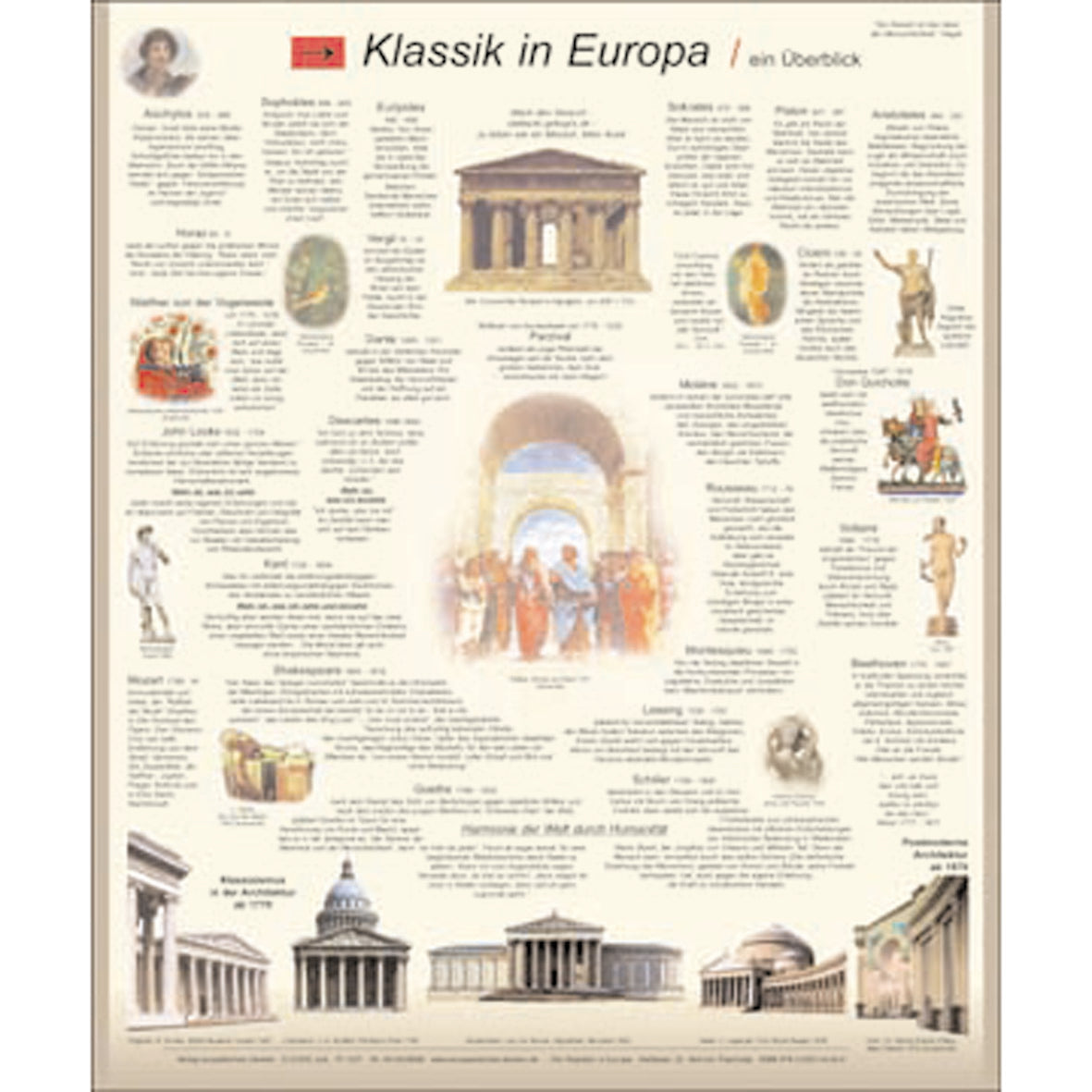 Poster "Klassik in Europa"