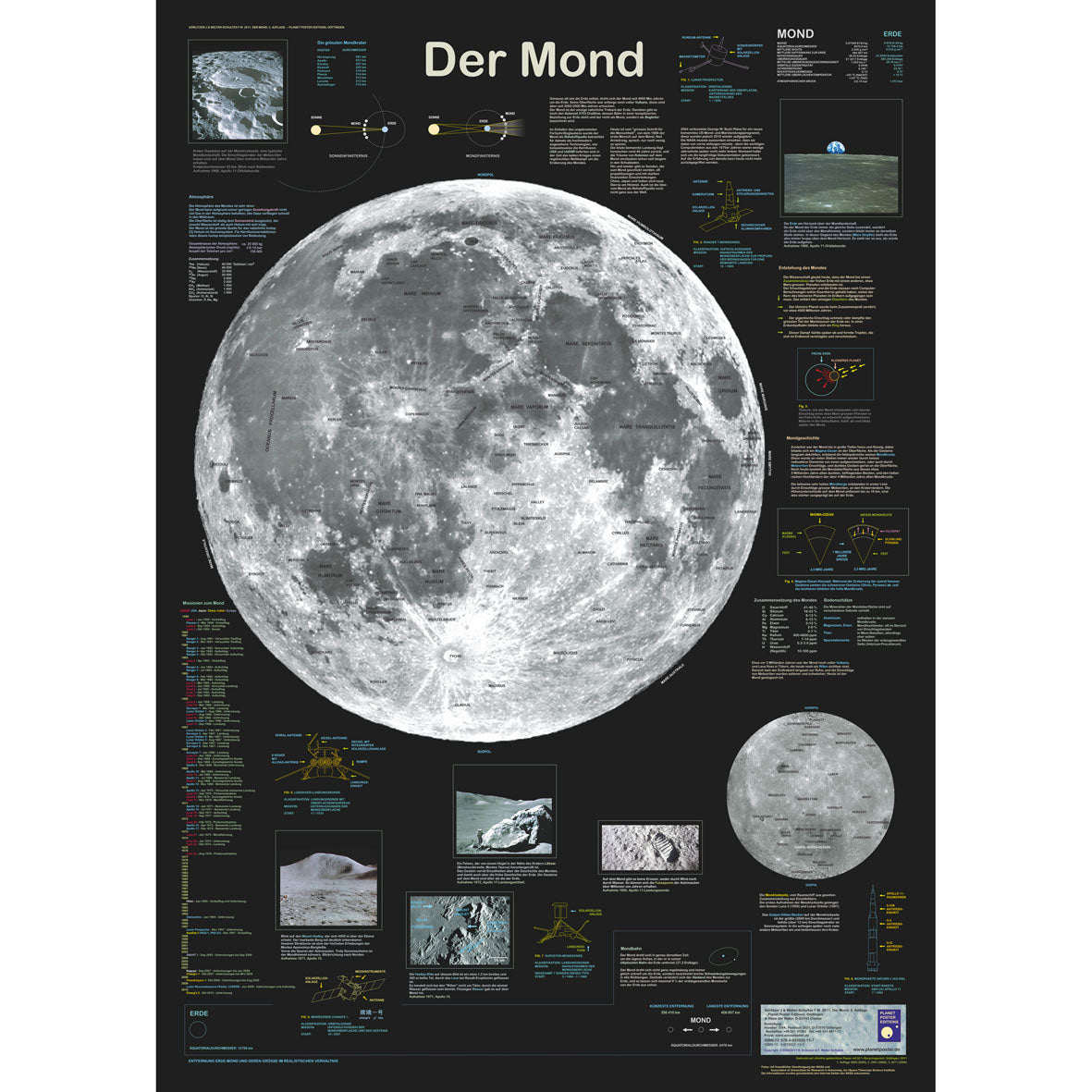 Poster "Der Mond"