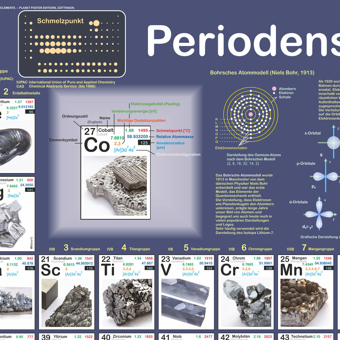 Poster "Periodensystem der Elemente"