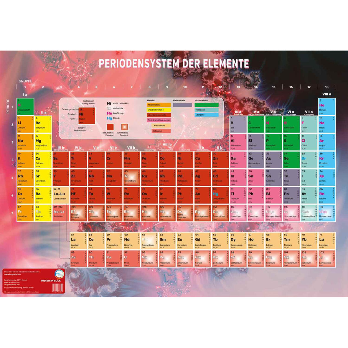 Lernposter "Das Periodensystem"