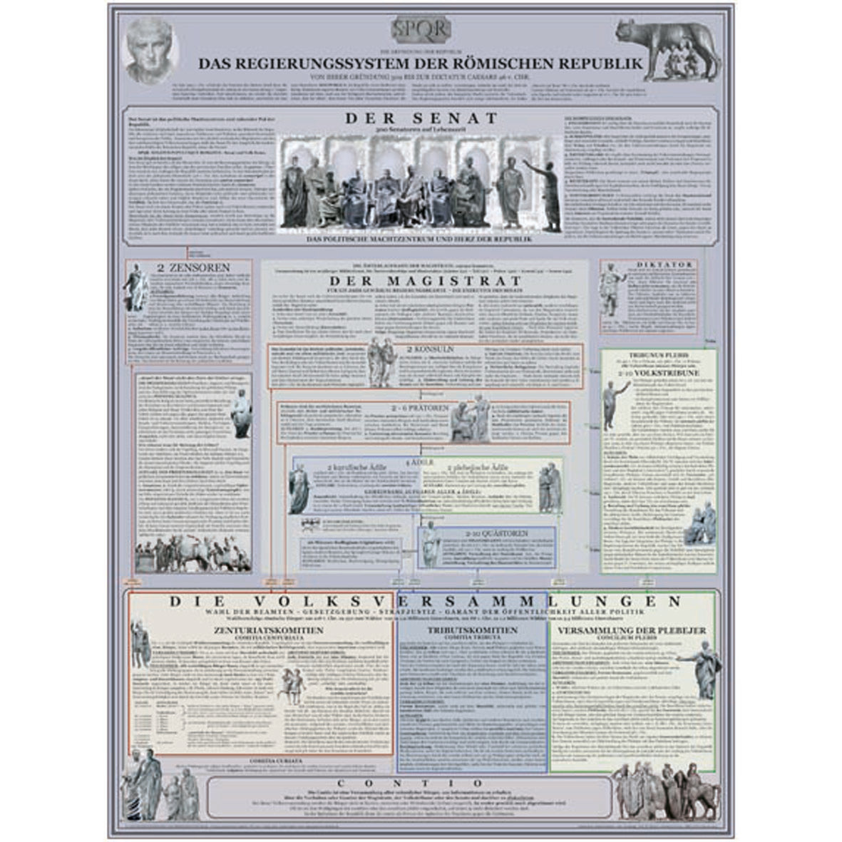 Poster "Das Regierungssystem der Römischen Republik"