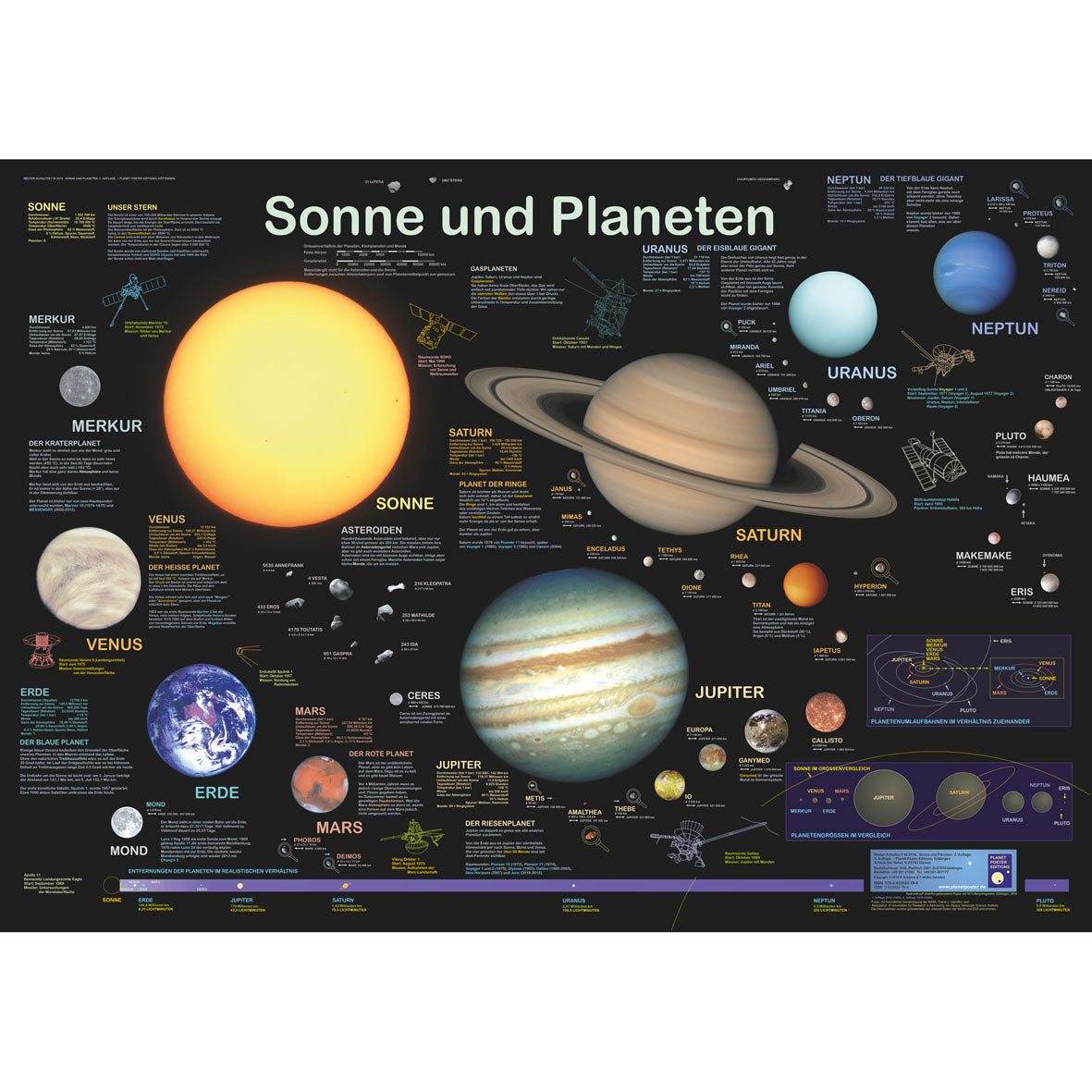 Poster "Sonne und Planeten"